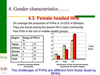 The role of gender in crop value chains in Ethiopia