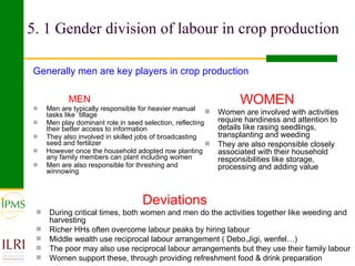 The role of gender in crop value chains in Ethiopia
