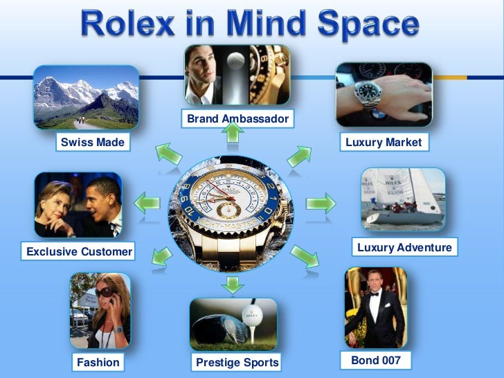 rolex marketing case study