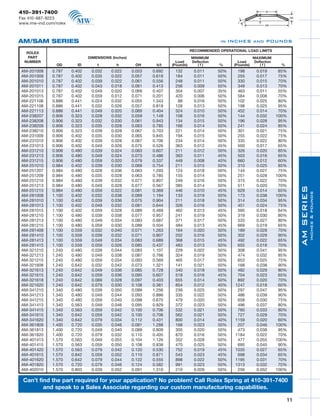 09RolexCatalogR3    9/4/09    11:30 AM    Page 11




       410-391-7400
       Fax 410-687-9223
       www.mw-ind.com/rolex



      AM/SAM SERIES                                                                                    in INCHES and POUNDS
                                                                                          RECOMMENDED OPERATIONAL LOAD LIMITS
          ROLEX
           PART                          DIMENSIONS (Inches)                              MINIMUM                       MAXIMUM
         NUMBER                                                                  Load     Deflection           Load     Deflection
                        OD        ID         t         h        OH      h/t    (Pounds)      (f)       %     (Pounds)      (f)         %
        AM-201008     0.787    0.402      0.032     0.022      0.053   0.692    132        0.011       50%    198         0.019       85%
        AM-201009     0.787    0.402      0.035     0.022      0.057   0.619    184        0.011       50%    255         0.017       75%
        AM-201010     0.787    0.402      0.039     0.022      0.061   0.556    248        0.011       50%    330         0.015       70%
        AM-201011     0.787    0.402      0.043     0.018      0.061   0.413    256        0.009       50%    349         0.013       70%
        AM-201013     0.787    0.402      0.049     0.020      0.069   0.407    304        0.007       35%    463         0.011       55%
        AM-201015     0.787    0.402      0.059     0.012      0.071   0.201    420        0.006       50%    584         0.008       70%
        AM-221106     0.886    0.441      0.024     0.032      0.055   1.343     88        0.016       50%    102         0.025       80%
        AM-221108     0.886    0.441      0.032     0.026      0.057   0.819    128        0.013       50%    198         0.025       95%
        AM-221113     0.886    0.441      0.049     0.020      0.069   0.404    324        0.010       50%    452         0.014       70%
        AM-238207     0.906    0.323      0.028     0.032      0.059   1.149    108        0.016       50%    144         0.032      100%
        AM-238208     0.906    0.323      0.032     0.030      0.061   0.943    134        0.015       50%    196         0.028       95%
        AM-238209     0.906    0.323      0.035     0.028      0.063   0.785    166        0.014       50%    241         0.024       85%
        AM-238210     0.906    0.323      0.039     0.028      0.067   0.703    221        0.014       50%    301         0.021       75%
        AM-231009     0.906    0.402      0.035     0.030      0.065   0.845    194        0.015       50%    255         0.022       75%
        AM-231010     0.906    0.402      0.039     0.028      0.067   0.706    234        0.014       50%    335         0.022       80%
        AM-231013     0.906    0.402      0.049     0.026      0.075   0.526    363        0.012       45%    500         0.017       65%
        AM-231210     0.906    0.480      0.039     0.024      0.063   0.607    211        0.012       50%    326         0.020       85%
        AM-231213     0.906    0.480      0.049     0.024      0.073   0.486    363        0.011       45%    503         0.016       65%
        AM-231215     0.906    0.480      0.059     0.020      0.079   0.337    449        0.008       40%    660         0.012       60%
        AM-251010     0.984    0.402      0.039     0.030      0.069   0.754    211        0.015       50%    310         0.025       85%
        AM-251207     0.984    0.480      0.028     0.036      0.063   1.293    124        0.018       50%    144         0.027       75%
        AM-251209     0.984    0.480      0.035     0.028      0.063   0.785    155        0.014       50%    251         0.028      100%
        AM-251210     0.984    0.480      0.039     0.032      0.071   0.807    249        0.016       50%    315         0.022       70%
        AM-251213     0.984    0.480      0.049     0.028      0.077   0.567    385        0.014       50%    511         0.020       70%




                                                                                                                                                AM SERIES
        AM-251215     0.984    0.480      0.059     0.022      0.081   0.369    446        0.010       45%    629         0.014       65%




                                                                                                                                                        inches & pounds
        AM-281008     1.100    0.402      0.032     0.038      0.069   1.194    133        0.019       50%    173         0.038      100%
        AM-281010     1.100    0.402      0.039     0.036      0.075   0.904    211        0.018       50%    314         0.034       95%
        AM-281013     1.100    0.402      0.049     0.032      0.081   0.644    326        0.016       50%    451         0.024       75%
        AM-281015     1.100    0.402      0.059     0.028      0.089   0.469    462        0.013       45%    595         0.018       64%
        AM-281210     1.100    0.480      0.039     0.038      0.077   0.957    241        0.019       50%    319         0.030       80%
        AM-281213     1.100    0.480      0.049     0.034      0.083   0.687    371        0.017       50%    533         0.027       80%
        AM-281215     1.100    0.480      0.059     0.030      0.089   0.504    484        0.013       45%    669         0.019       65%
        AM-281408     1.100    0.559      0.032     0.040      0.071   1.263    164        0.020       50%    189         0.028       70%
        AM-281410     1.100    0.559      0.039     0.032      0.071   0.807    202        0.016       50%    302         0.029       90%
        AM-281413     1.100    0.559      0.049     0.034      0.083   0.689    368        0.015       45%    492         0.022       65%
        AM-281415     1.100    0.559      0.059     0.026      0.085   0.437    483        0.013       50%    655         0.018       70%
        AM-321210     1.240    0.480      0.039     0.044      0.083   1.107    229        0.022       50%    308         0.041       95%
        AM-321213     1.240    0.480      0.049     0.038      0.087   0.766    324        0.019       50%    474         0.032       85%
        AM-321215     1.240    0.480      0.059     0.034      0.093   0.569    465        0.017       50%    653         0.025       75%
        AM-321608     1.240    0.642      0.032     0.042      0.073   1.321    141        0.021       50%    168         0.038       90%
        AM-321613     1.240    0.642      0.049     0.036      0.085   0.728    340        0.018       50%    482         0.029       80%
        AM-321615     1.240    0.642      0.059     0.036      0.095   0.607    518        0.016       45%    704         0.023       65%
        AM-321618     1.240    0.642      0.069     0.028      0.097   0.403    655        0.014       50%    892         0.020       70%
        AM-321620     1.240    0.642      0.079     0.030      0.108   0.381    854        0.012       40%   1247         0.018       60%
        AM-341210     1.340    0.480      0.039     0.050      0.089   1.256    239        0.025       50%    297         0.047       95%
        AM-341213     1.340    0.480      0.049     0.044      0.093   0.886    335        0.022       50%    486         0.039       90%
        AM-341215     1.340    0.480      0.059     0.040      0.098   0.670    479        0.020       50%    658         0.030       75%
        AM-341413     1.340    0.563      0.049     0.046      0.095   0.929    372        0.023       50%    496         0.037       80%
        AM-341415     1.340    0.563      0.059     0.042      0.100   0.706    532        0.021       50%    760         0.033       80%
        AM-341615     1.340    0.642      0.059     0.042      0.100   0.706    562        0.021       50%    727         0.029       70%
        AM-341620     1.340    0.642      0.079     0.034      0.112   0.431    800        0.014       40%   1159         0.020       60%
        AM-361809     1.400    0.720      0.035     0.046      0.081   1.288    168        0.023       50%    207         0.046      100%
        AM-361813     1.400    0.720      0.049     0.040      0.089   0.809    305        0.020       50%    473         0.038       95%
        AM-361820     1.400    0.720      0.079     0.032      0.110   0.405    870        0.016       50%   1184         0.022       70%
        AM-401413     1.570    0.563      0.049     0.055      0.104   1.126    352        0.028       50%    477         0.055      100%
        AM-401415     1.570    0.563      0.059     0.050      0.108   0.838    470        0.025       50%    695         0.045       90%
        AM-401420     1.570    0.563      0.079     0.042      0.120   0.530    752        0.019       45%   1035         0.027       65%
        AM-401615     1.570    0.842      0.059     0.052      0.110   0.871    543        0.023       45%    698         0.034       65%
        AM-401620     1.570    0.642      0.079     0.044      0.122   0.555    898        0.022       50%   1195         0.031       70%
        AM-401820     1.570    0.720      0.079     0.046      0.124   0.582    991        0.023       50%   1313         0.032       70%
        AM-402010     1.570    0.803      0.039     0.052      0.091   1.310    210        0.026       50%    256         0.052      100%

        Can’t find the part required for your application? No problem! Call Rolex Spring at 410-391-7400
                and speak to a Sales Associate regarding our custom manufacturing capabilities.

                                                                                                                                           11
 