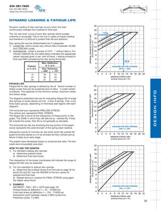 09RolexCatalogR3     9/4/09        11:30 AM     Page 31




       410-391-7400
       Fax 410-687-9223
       www.mw-ind.com/rolex



      DYNAMIC LOADING & FATIGUE LIFE
                                                                                                                      22
      Dynamic loading of disc springs occurs when the load
      continuously changes from preload to final load.                                                                20
      The “str ess-time” curve of such disc springs which pulsate                                                     18
                                                                                                                                            17.4




                                                                                  MINIMUM, MAXIMUM STRESS LIMIT
      uniformly is sinusoidal. This is not true in cases of impact loading                                                                       CL
                                                                                                                                                         ES
                                                                                                                      16                      CY
      and therefore it is difficult to predict their life and behavior.                                                                                                   ES
                                                                                                                                        4

                                                                                                                                   =1
                                                                                                                                      0                              CL
                                                                                                                               N                     4       CY




                                                                                        (final stress psi x 10 4 )
                                                                                                                                                   0                          ES
                                                                                                                                                x1                     CL
      Disc spring life may be dif ferentiated into 2 categories:                                                      14           N=
                                                                                                                                            5
                                                                                                                                                             4
                                                                                                                                                             0
                                                                                                                                                                     CY
                                                                                                                                                    1
                                                                                                                                                 2x
      1) Limited life: where cycles vary without failur e between 40,000                                              12              N≥
          and 2,000,000 cycles.
      2) Unlimited life : cycles in excess of 2•10 6 without failur e. For                                            10
          virtually indefinite life, the table below indicates the appropriate
                                                                                                                       8
          values r equired given in per cent of travel, r elating pr eload to
          final load AND considering the disc spring thickness.                                                        6
                                                                                                                                                                                              12.4
                                          Max. Deflection                                                              4
                          Preload            in % of h                                                                                                                         DIAGRAM FOR DISC SPRINGS
                                                                                                                       2
                         in % of h        Disc Thickness                                                                                                                             WITH t < .039"
                                         ≤ .039"   ≥ .157"                                                             0
                              15           50         44                                                                   0        2                4                6             8   10 12 14 16 18 20 22
                              25           56         49                                                                                                                   MINIMUM STRESS LIMIT
                                                                                                                                                                           (preload stress psi x 10 4 )
                              50           67         64
      FATIGUE LIFE
      Fatigue life for disc springs is defined by the ef fective number of                                            22
      stress cycles that can be sustained prior to failur e under certain                                             20




                                                                                                                                                                                                                DESIGN INFO
      conditions. This depends on the minimum stress, maximum stress
      and stress range.                                                                                               18
                                                                                 MINIMUM, MAXIMUM STRESS LIMIT



                                                                                                                                                             ES
      The diagrams presented here are for evaluating fatigue life of single                                           16                  4     CY
                                                                                                                                                   CL
                                                                                                                                                                          ES
                                                                                                                                      0
      disc springs or series stacks not mor e than 6 springs. Ther e ar e                                                      N=
                                                                                                                                  1                                  CL
                                                                                       (final stress psi x 10 4 )




                                                                                                                                                         4   CY
                                                                                                                      14                         1   0                         ES
      three basic groups, depending on thickness (see legend with each                                                              N=
                                                                                                                                              5x                 4   CY
                                                                                                                                                                          CL
                                                                                                                                                         10
      diagram).                                                                                                       12                  N     ≥2
                                                                                                                                                   x


      The horizontal axis represents PRELOAD STRESS.                                                                  10
      The vertical axis represents FINAL STRESS.
      The fatigue life is found at the intersection of these points on the                                             8
      graph. The ZONE in which they fall tells the pr edicted life. If they                                            6
      fall outside the zones, their life is not generally pr edictable.
                                                                                                                       4
      The horizontal bor der line enclosing the top portion of the graph
                                                                                                                                                                               DIAGRAM FOR DISC SPRINGS
      (zone) represents the yield strength of the spring steel material.                                               2                                                             .039 ≤ t ≤ .236"

      Intersection points of min/max str ess limits which fall outside the                                             0
      graph/zone boundaries ar e to be avoided as they indicate spring                                                     0        2                4                6             8   10 12 14 16 18 20 22
      failure is likely at an early stage.                                                                                                                                MINIMUM STRESS LIMIT
                                                                                                                                                                          (preload stress psi x 10 4 )
      The graphs were developed based on empirical test data. The test
      loads were sinusoidally executed.
                                                                                                                      22
      HOW TO USE THE GRAPHS
                                                                                                                      20
      1) For standard catalog disc springs:
         a) Determine preload stress                                                                                  18
                                                                                   MINIMUM, MAXIMUM STRESS LIMIT




         b) Determine final load stress
                                                                                                                      16
      The intersection of the stress coordinates will indicate the range of                                                                       LE
                                                                                                                                                     S
                                                                                                                                                           S
                                                                                         (final stress psi x 10 4 )




                                                                                                                                               YC       LE
                                                                                                                      14                   4 C       YC
      fatigue life that may be expected.                                                                                               = 10
                                                                                                                                               10
                                                                                                                                                 4 C
                                                                                                                                                        YC
                                                                                                                                                           LE
                                                                                                                                                              S
                                                                                                                                     N       x      4 C
                                                                                                                                         =5        0
                                                                                                                      12                        x1
      2) For non-standard or special disc springs:
                                                                                                                                       N
                                                                                                                                            ≥2
                                                                                                                                         N
         a) Determine the pr eload stress from formula on page 32 for                                                 10
         points S2 and S3. Use the HIGHER of the two values for
         preload and final load.                                                                                       8
         b) Repeat above pr ocedure for FINAL STRESS using again
                                                                                                                       6
         the higher value found.
                                                                                                                       4
      3) EXAMPLE
                                                                                                                                                                               DIAGRAM FOR DISC SPRINGS
         AM188207: .709 x .323 x .0276 (see page 10)                                                                   2                                                             .236 < t ≤ .551"
         Preload stress at deflection f = .5h : 124000 psi
                                                                                                                       0
         Final load stress at deflection f = .75h : 174000 psi                                                             0         2               4                    6         8   10 12 14 16 18 20 22
         Intersection point between nearby 2 MIO-cycles-line:
                                                                                                                                                                           MINIMUM STRESS LIMIT
         Predicted cycles: 1.5 MIO                                                                                                                                         (preload stress psi x 10 4 )
                                                                                                                                                                                                           31
 
