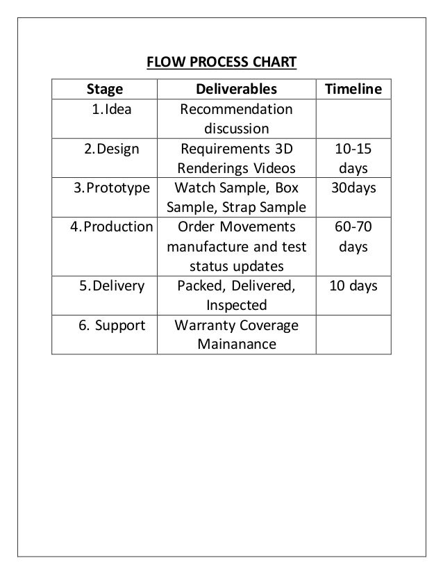 rolex manufacturing process