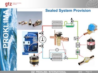 Demand on Safety for HC use It is essential to provide a safe working environment in generalTo meet commitments to workers, customers and society