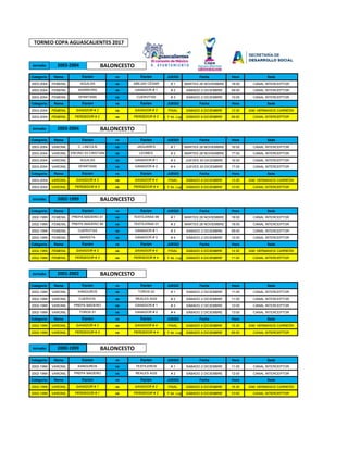 Jornada: BALONCESTO
Categoría: Rama: vs JUEGO Fecha Hora Sede
2003-2004 FEMENIL vs # 1 MARTES 28 NOVIEMBRE 19:00 CANAL INT...