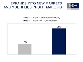 Expands into new marketsand multiplies profit margins