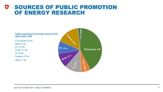 Energy Research and the Swiss Energy Strategy 2050