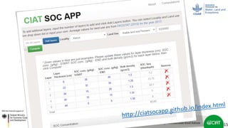 Scaling up soil carbon enhancement contributing to mitigate climate change