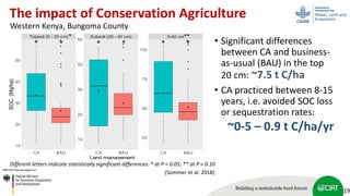 Scaling up soil carbon enhancement contributing to mitigate climate change