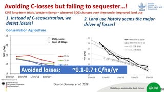 Scaling up soil carbon enhancement contributing to mitigate climate change
