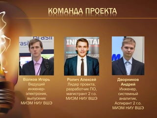 КОМАНДА ПРОЕКТА 
Волков Игорь 
Ведущий 
инженер- 
электроник, 
выпускник 
МИЭМ НИУ ВШЭ 
Ролич Алексей 
Лидер проекта, 
разработчик ПО, 
магистрант 2 г.о. 
МИЭМ НИУ ВШЭ 
Дворников 
Андрей 
Инженер, 
системный 
аналитик, 
Аспирант 2 г.о. 
МИЭМ НИУ ВШЭ 
 