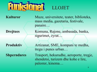 8
Kulturor Muze, universitete, teater, biblioteka,
mass media, gazetaria, festivale,
panaire…
Drejtues Komuna, Rajone, ambasada, banka,
sigurimet, zyrat…
Produktiv Artizanat, SME, kompani te medha,
tregu i punes urban…
Shperndares Trasport, hekurudhe, aeroporte, tregje,
shendetsi, turizem dhe kohe e lire,
palester, kinema…
LLOJET
 