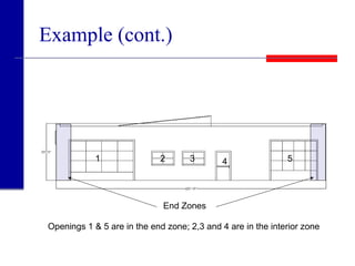 Example (cont.)
End Zones
1 5432
Openings 1 & 5 are in the end zone; 2,3 and 4 are in the interior zone
 
