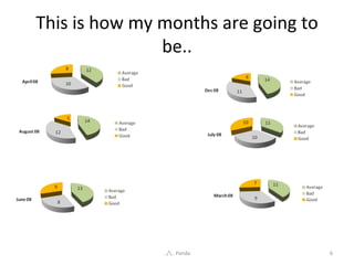 This is how my months are going to be.. ../\.. Panda 