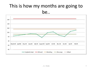 This is how my months are going to be.. ../\.. Panda 