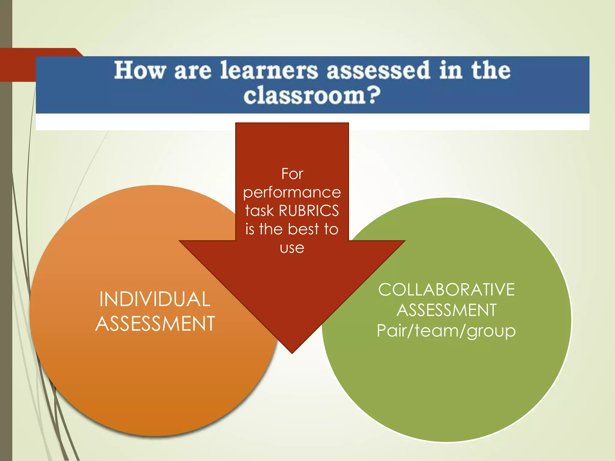 INDIVIDUAL
ASSESSMENT
COLLABORATIVE
ASSESSMENT
Pair/team/group
For
performance
task RUBRICS
is the best to
use
 