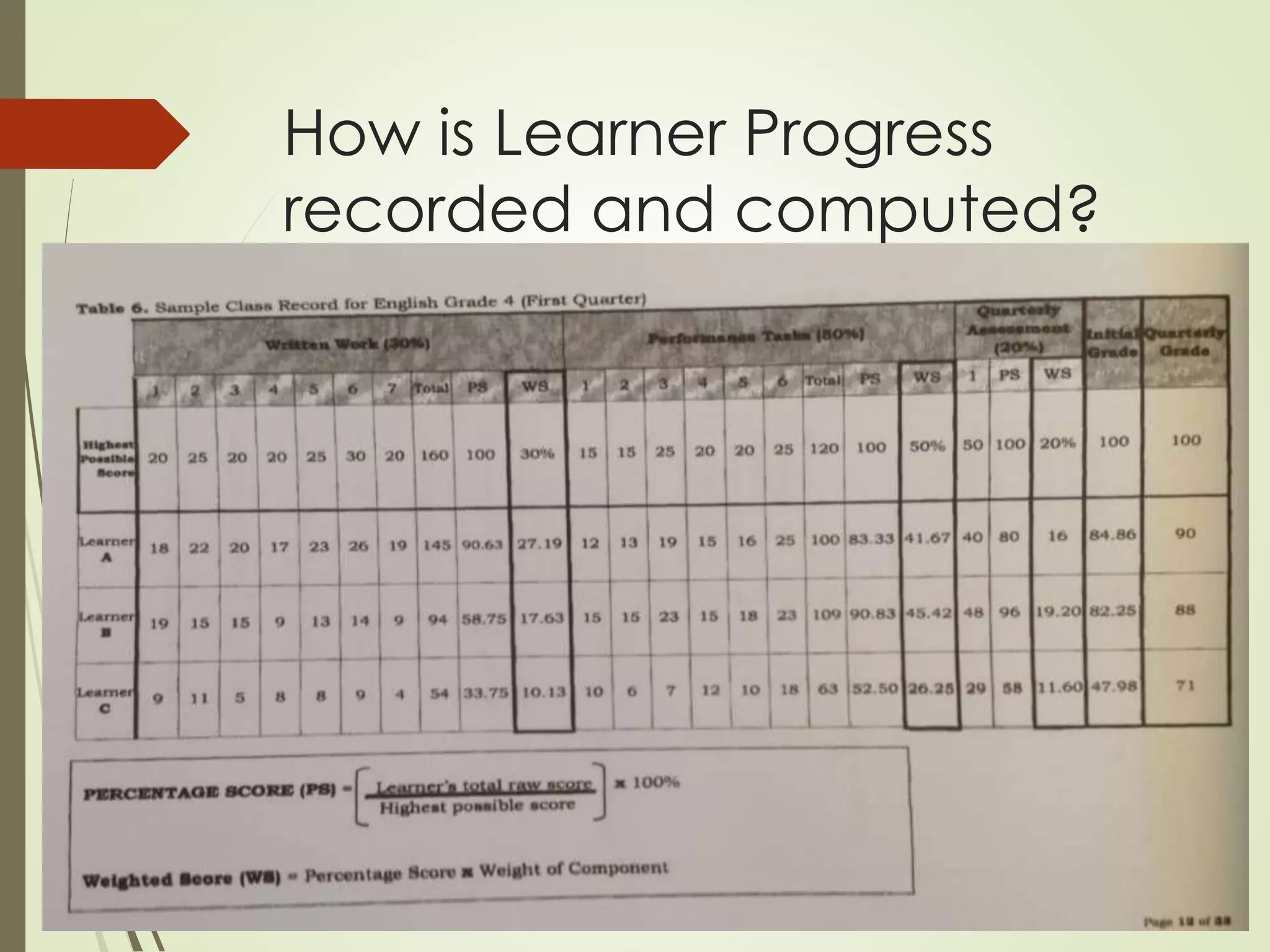 How is Learner Progress
recorded and computed?
 