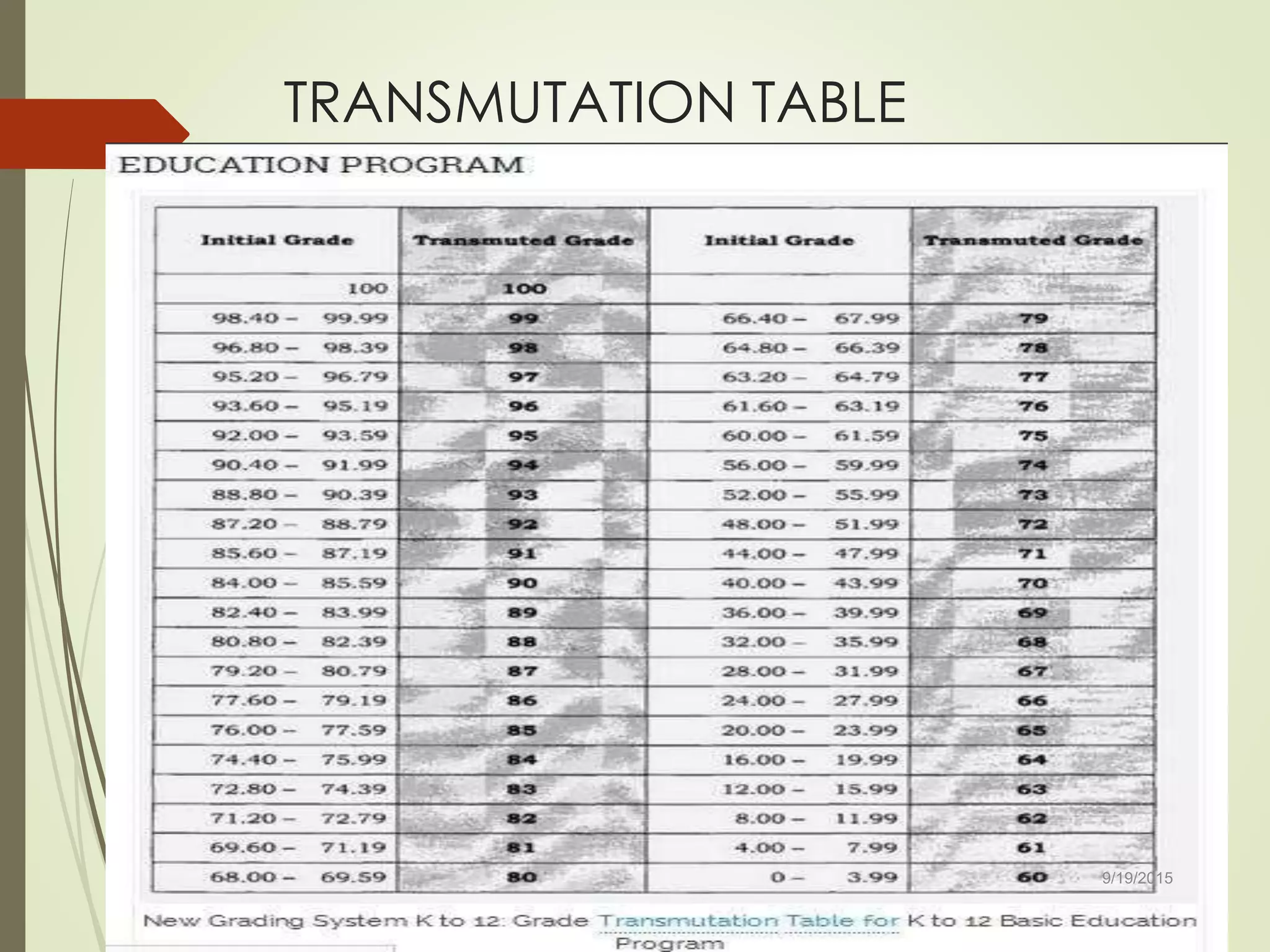 TRANSMUTATION TABLE
9/19/2015
 