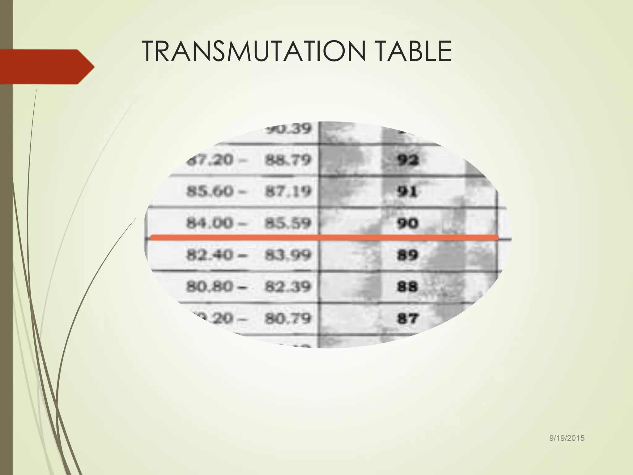 TRANSMUTATION TABLE
9/19/2015
 