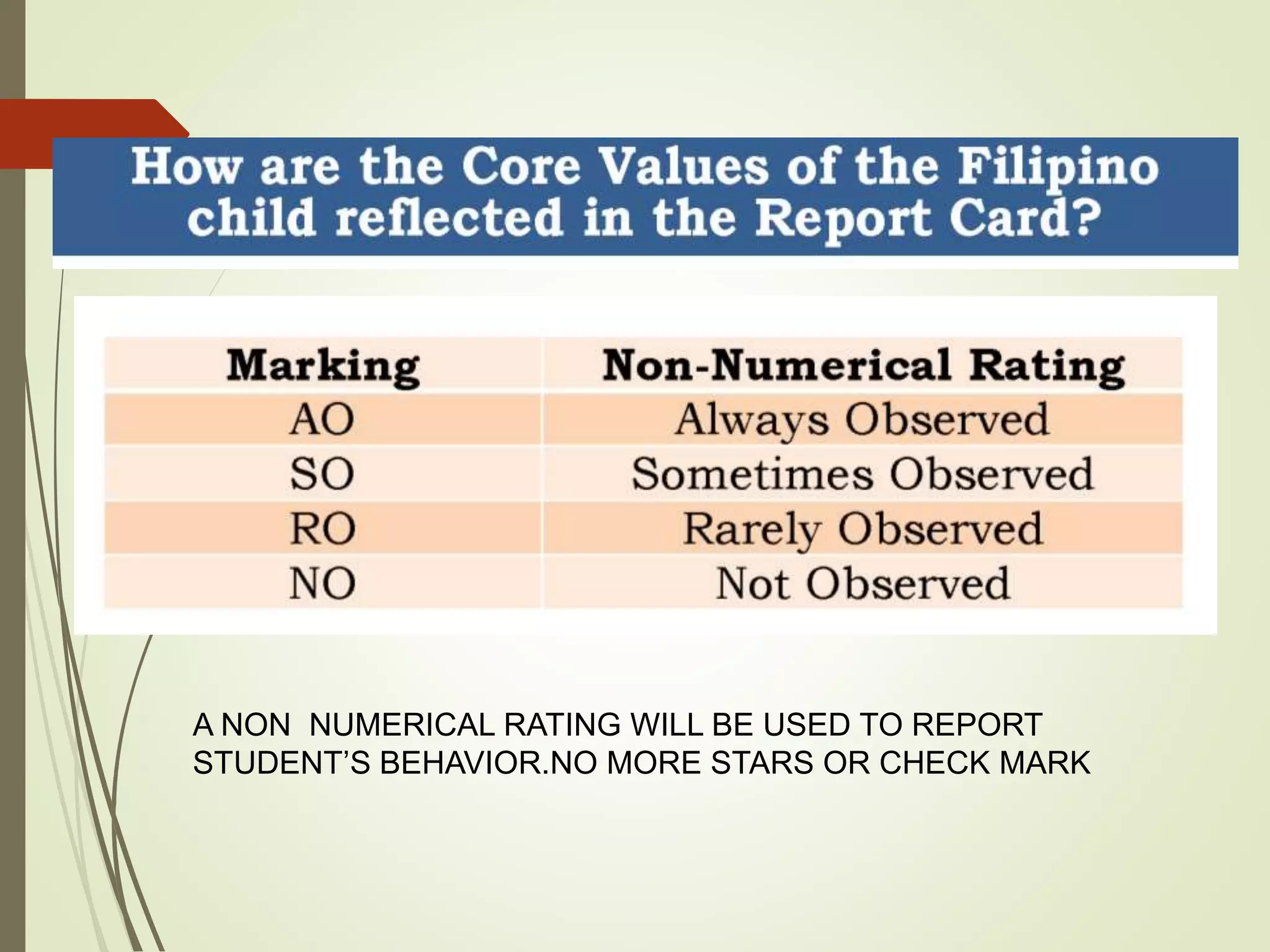 A NON NUMERICAL RATING WILL BE USED TO REPORT
STUDENT’S BEHAVIOR.NO MORE STARS OR CHECK MARK
 