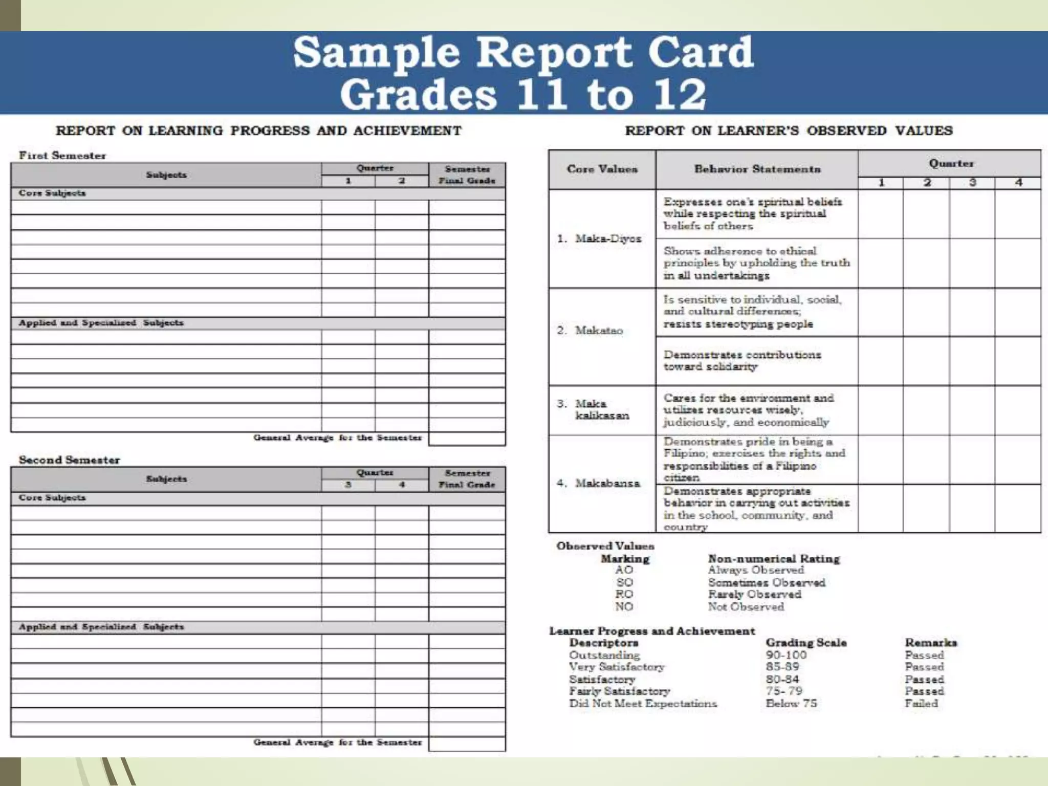 Roll- Out on Assessment