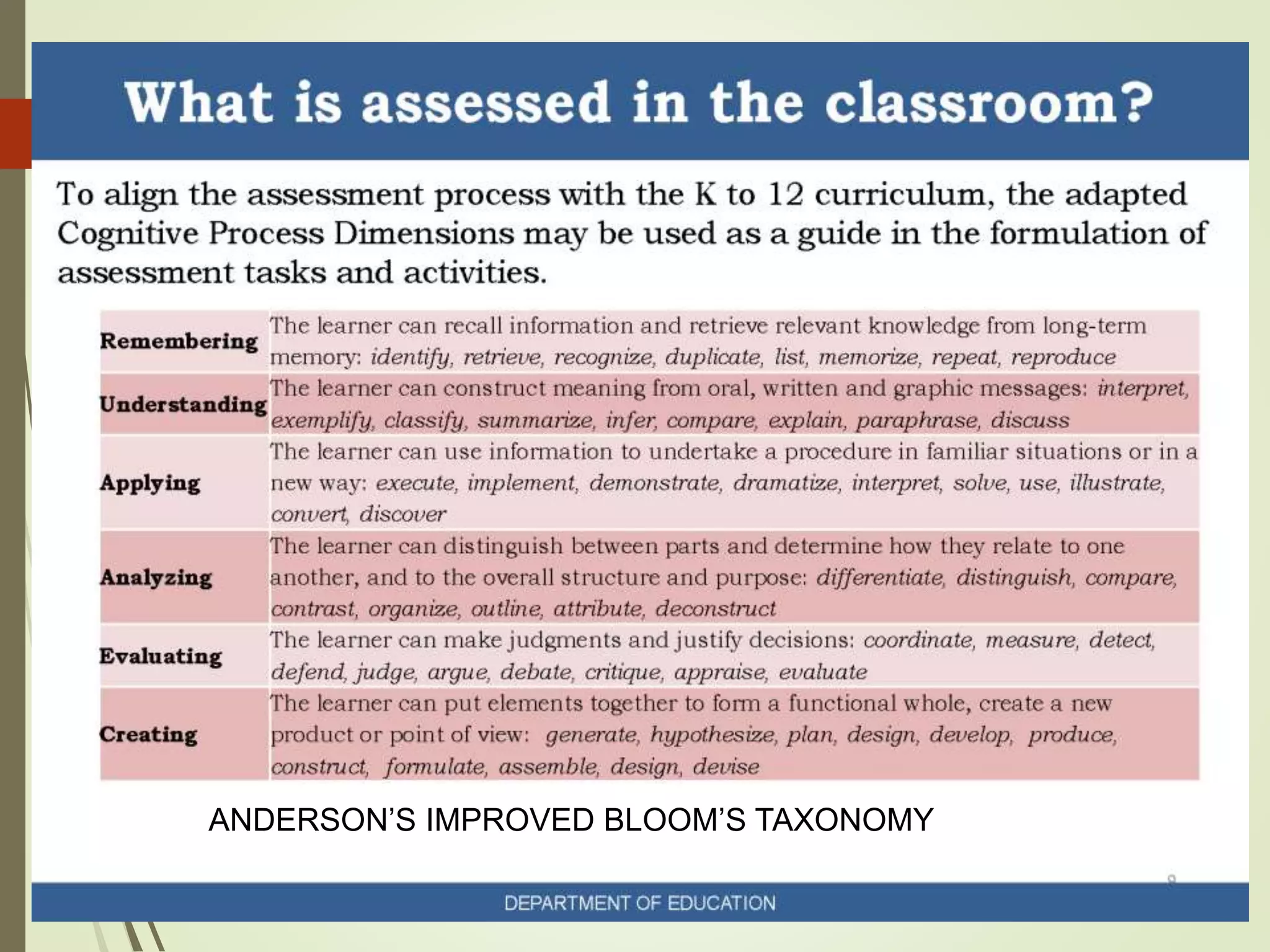 ANDERSON’S IMPROVED BLOOM’S TAXONOMY
 