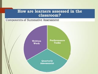 Roll- Out on Assessment