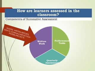 Roll- Out on Assessment