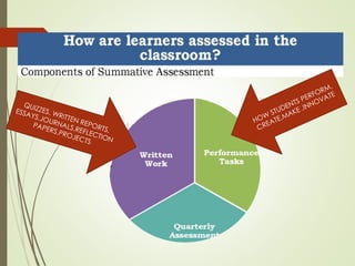 Roll- Out on Assessment