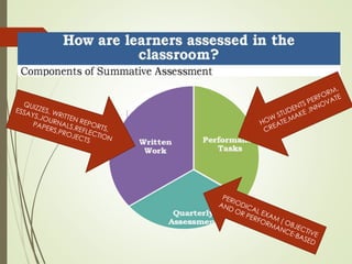 Roll- Out on Assessment