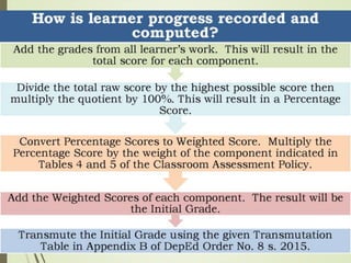 Roll- Out on Assessment