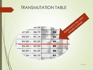 TRANSMUTATION TABLE
9/19/2015
 