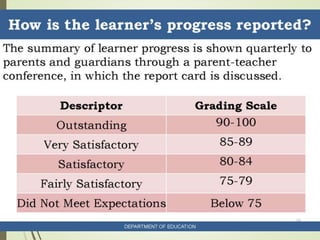 Roll- Out on Assessment