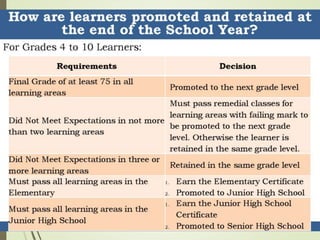 Roll- Out on Assessment