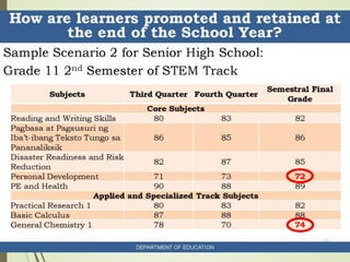 Roll- Out on Assessment