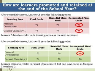 Roll- Out on Assessment