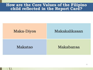 Roll- Out on Assessment