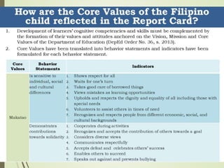 Roll- Out on Assessment