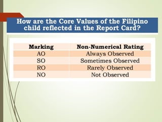 Roll- Out on Assessment