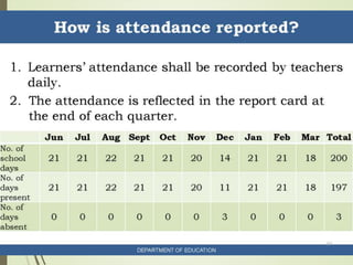 Roll- Out on Assessment