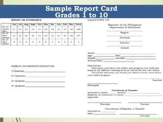 Roll- Out on Assessment