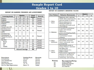 Roll- Out on Assessment