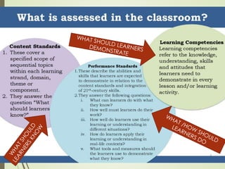 Roll- Out on Assessment