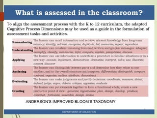 ANDERSON’S IMPROVED BLOOM’S TAXONOMY
 