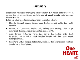 Summary
Berdasarkan hasil assessment yang telah dilakukan di 7 Dealer, pada faktor Place
capaian hampir semua Dealer masih berada di bawah standar yaitu rata-rata
sebesar 80,85%.
Dalam hal ini yang perlu menjadi perhatian antara lain adalah,
•

Eksterior (tampak depan, signage nama Dealer, tempat parkir, dan mobil
delivery).

•

Interior H1 (penataan display unit, kelengkapan dealing table, stage
unit, toilet, dan materi sosialisasi contact center AHM).

•

Area Bengkel (informasi harga jasa servis dan hotline order tidak
terpasang, sistem antrian tidak berjalan dengan baik, dan ruang tunggu
kurang nyaman).

•

Konsistensi untuk menjaga kebersihan, kerapian, dan kelengkapan peralatan
standar harus ditingkatkan.

 