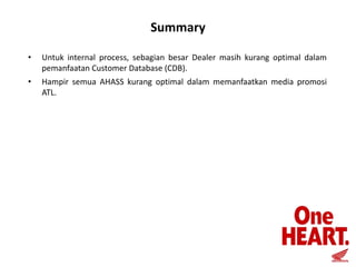 Summary
•

Untuk internal process, sebagian besar Dealer masih kurang optimal dalam
pemanfaatan Customer Database (CDB).

•

Hampir semua AHASS kurang optimal dalam memanfaatkan media promosi
ATL.

 