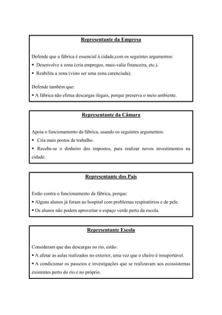 Representante da Empresa


Defende que a fábrica é essencial à cidade,com os seguintes argumentos:
 Desenvolve a zona (cria empregos, mais-valia financeira, etc.).
 Reabilita a zona (visto ser uma zona carenciada).

Defende também que:
 A fábrica não efetua descargas ilegais, porque preserva o meio ambiente.



                          Representante da Câmara


Apoia o funcionamento da fábrica, usando os seguintes argumentos:
 Cria mais postos de trabalho.
 Recebe-se o dinheiro dos impostos, para realizar novos investimentos na
cidade.



                            Representante dos Pais


Estão contra o funcionamento da fábrica, porque:
 Alguns alunos já foram ao hospital com problemas respiratórios e de pele.
 Os alunos não podem aproveitar o espaço verde perto da escola.



                             Representante Escola


Consideram que das descargas no rio, estão:
 A afetar as aulas realizados no exterior, uma vez que o cheiro é insuportável.
 A condicionar os passeios e investigações que se realizavam aos ecossistemas
existentes perto do rio e no próprio.
 