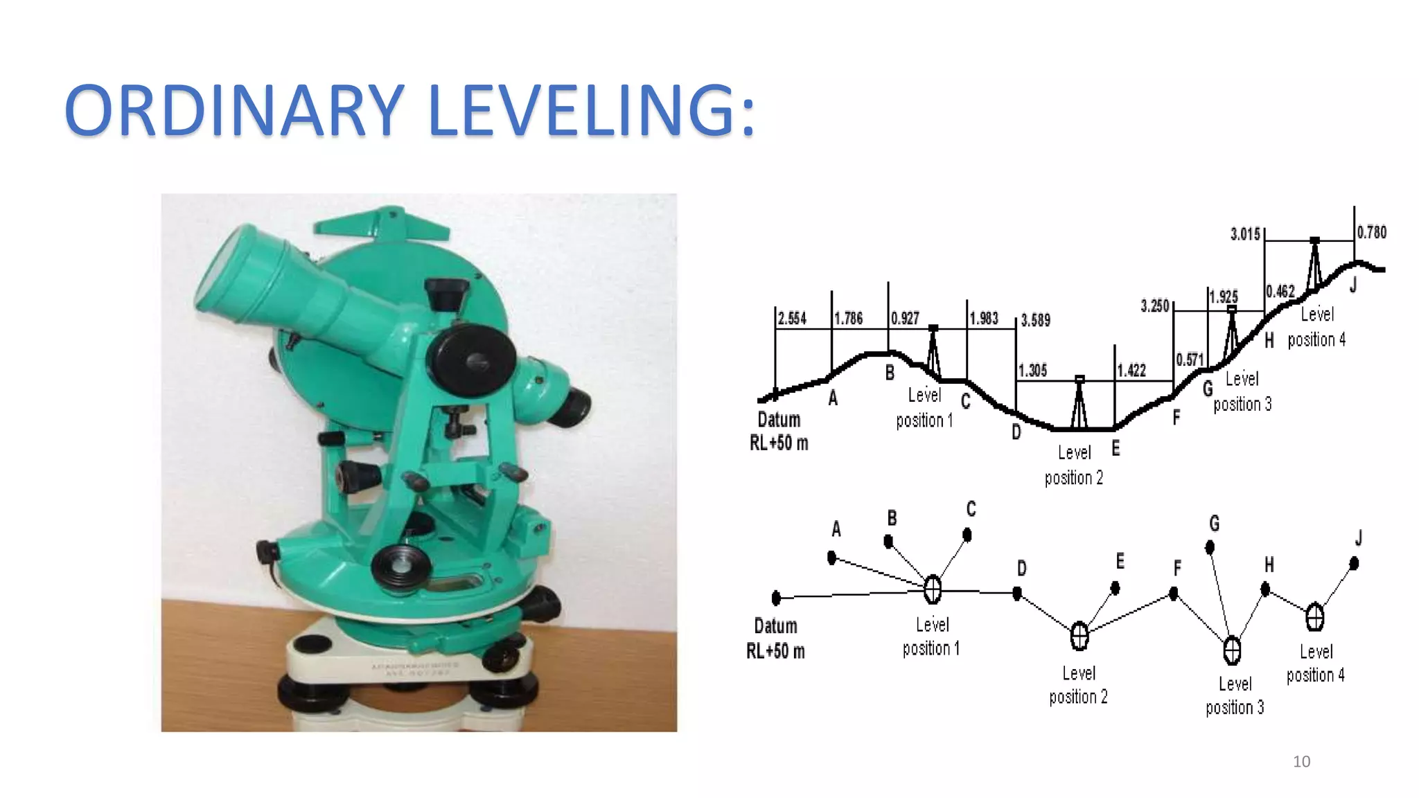 ORDINARY LEVELING:
10
 