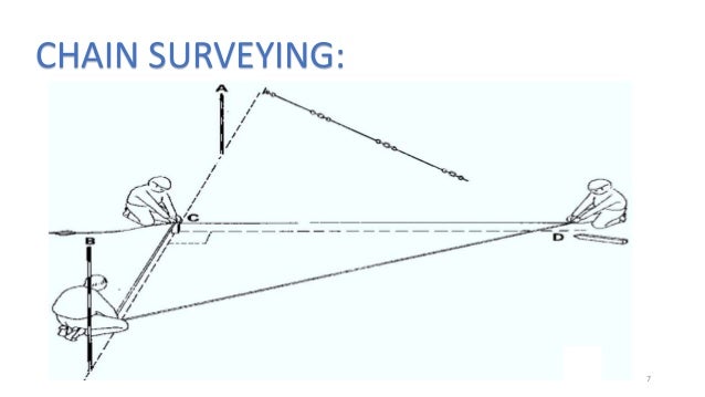 Introduction Of Surveying In Civil Engineering Introduction Of Surveying In Civil Engineering