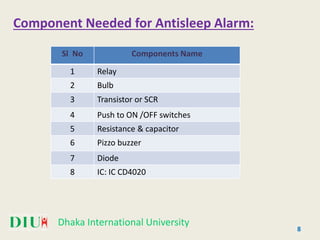 Dhaka International University
Component Needed for Antisleep Alarm:
Sl No Components Name
1 Relay
2 Bulb
3 Transistor or SCR
4 Push to ON /OFF switches
5 Resistance & capacitor
6 Pizzo buzzer
7 Diode
8 IC: IC CD4020
8
 