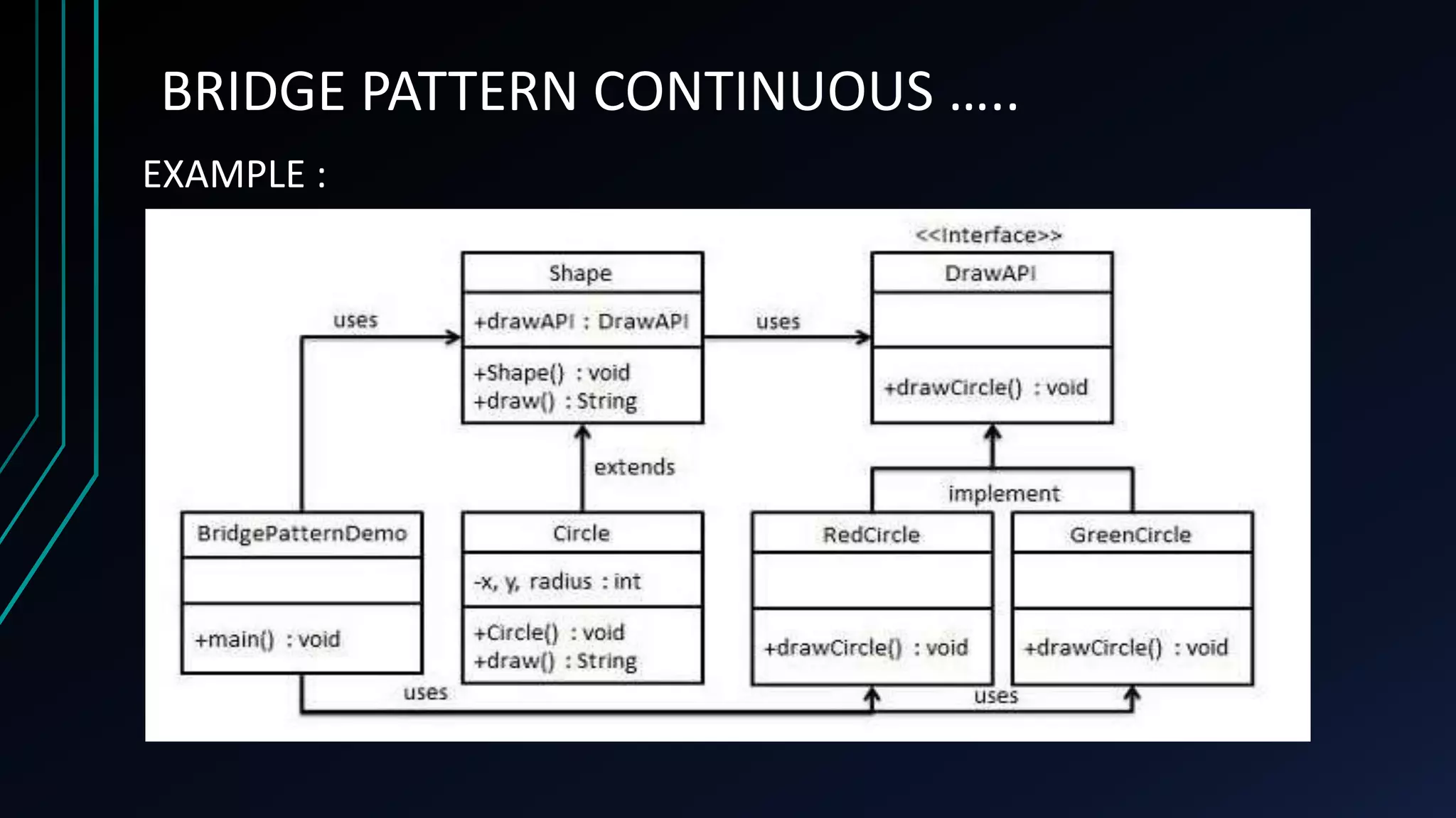 BRIDGE PATTERN CONTINUOUS …..
EXAMPLE :
 